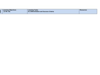 What is a Rainforest?