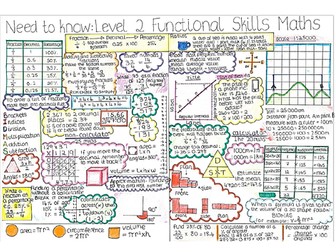 Maths Level 2 Functional Skills Revision