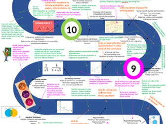 Mathematics curriculum Map
