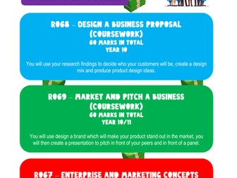 Cambridge Nationals Enterprise and Marketing Business Promotional Leaflet - NEW COURSE