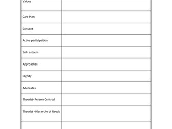 26: Person Centred Care