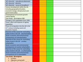OCR Geog A: People of the UK workb'k
