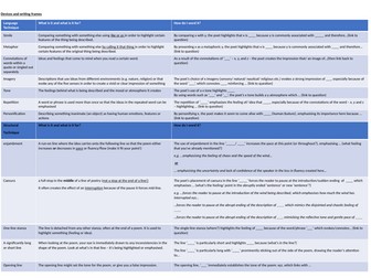 Sentence starters/ Writing Frames - Poetry