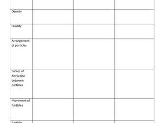 IGCSE Co-ordinated Sciences - Chemistry C1 to C3