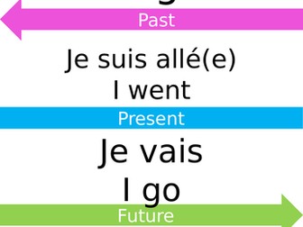 High frequency French verbs display