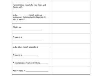 A Level Chemistry - Acids and Bases Year 2 Test