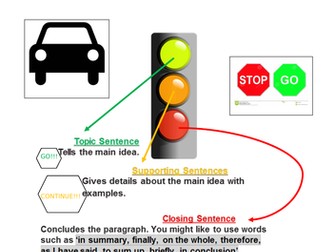 Traffic Light Paragraph info sheet ks3