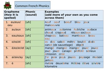 French phonics for secondary students
