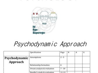 WJEC Psychology Unit 1: Psychodynamic approach booklet