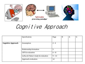 WJEC Psychology Unit 1: Cognitive approach booklet