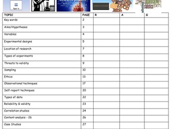 AS Psychology Unit 2: Research methods booklet