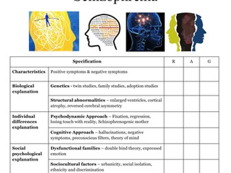 WJEC Psychology Unit 3: Schizophrenia booklet