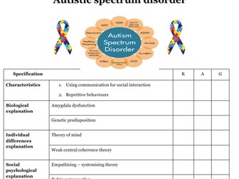 WJEC Psychology Unit 3: Autism booklet