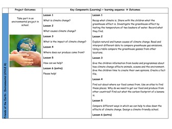 LKS2 Curriculum Progression maps for Humanities