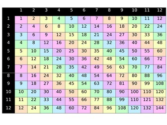 Pastel Rainbow Times Table Grid