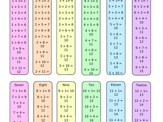 Addition, Subtraction, Multiplication and Division Posters