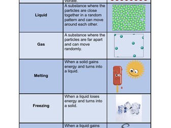 KS3 States of Matter Vocab List