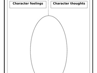 Thoughts and Feelings of Fairytale Characters (2 Groups)