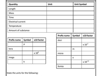 OCR Physics A Introduction: SI units in rearranging formula