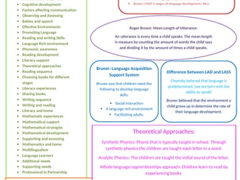 Level 3 CPLD External Assessment Knowledge Organisers