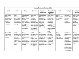 Odyssey Themes Table