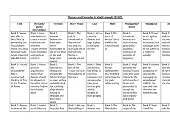 Aeneid Themes and Examples Table