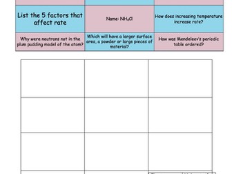 Calculating rate of reaction - FULL LESSON