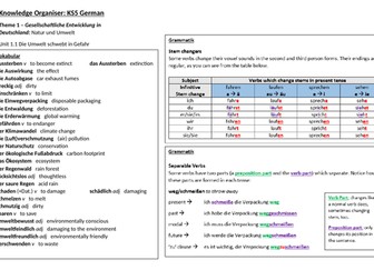 Edexcel AS German Knowledge Organiser