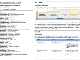 Edexcel AS German Knowledge Organiser