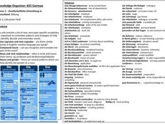 Edexcel AS German Knowledge Organiser