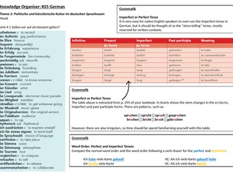 Edexcel AS German Knowledge Organiser