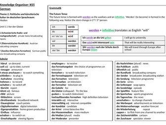 Edexcel AS German Knowledge Organiser