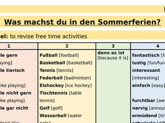KS3 German - Free Time  Revision - Freizeit