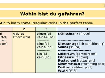 KS3 German - perfect tense with sein (Holidays)