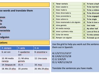 Theme 1 | GCSE Spanish | Family relationships