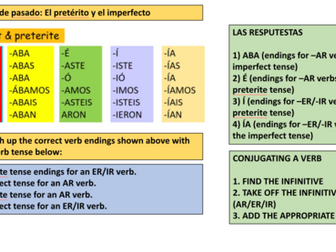 Spanish Grammar | Preterite vs Imperfect