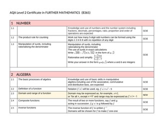 Content list for pupils - AQA level 2 further maths 8365