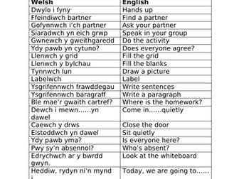 Welsh Classroom Vocabulary