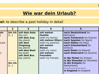 KS3 German - Holidays Past Tense Summary