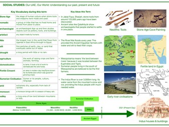 UAE Social Studies Knowledge Organiser Key Stage 2