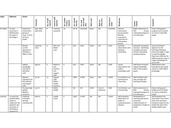 NPQH Curriculum budget plan full marks