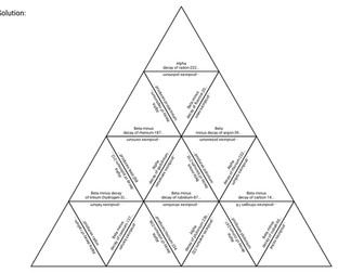 Alpha and Beta Minus Decay Tarsia Puzzle