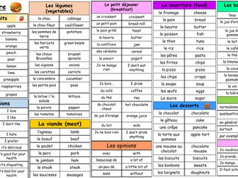 KS3 / KS4 French - Food (La nourriture) knowledge organiser