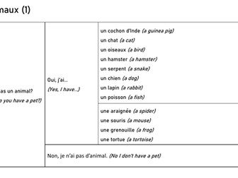 Les animaux sentence builder