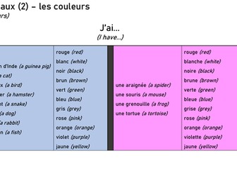 Animals + colours sentence builder