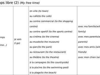 Places in town sentence builder