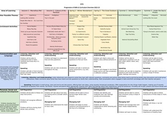 EYFS Skills Progression Doc & Curriculum