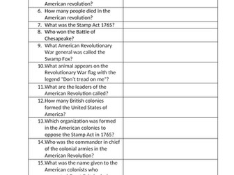 American Revolution Research Questions