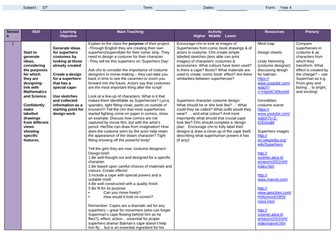 Design and Technology Superhero Plan- Capes, masks, sewing