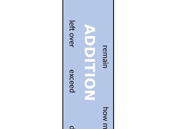 Maths Operations (EDITABLE) poster / bunting / wall display